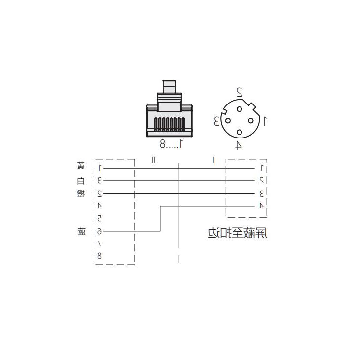 M12 4Pin panel flange female (D-coded) to RJ45 male straight, double-ended pre-cast PVC non-flexible cable, with shielding, green sheath, 0C3061-XXX